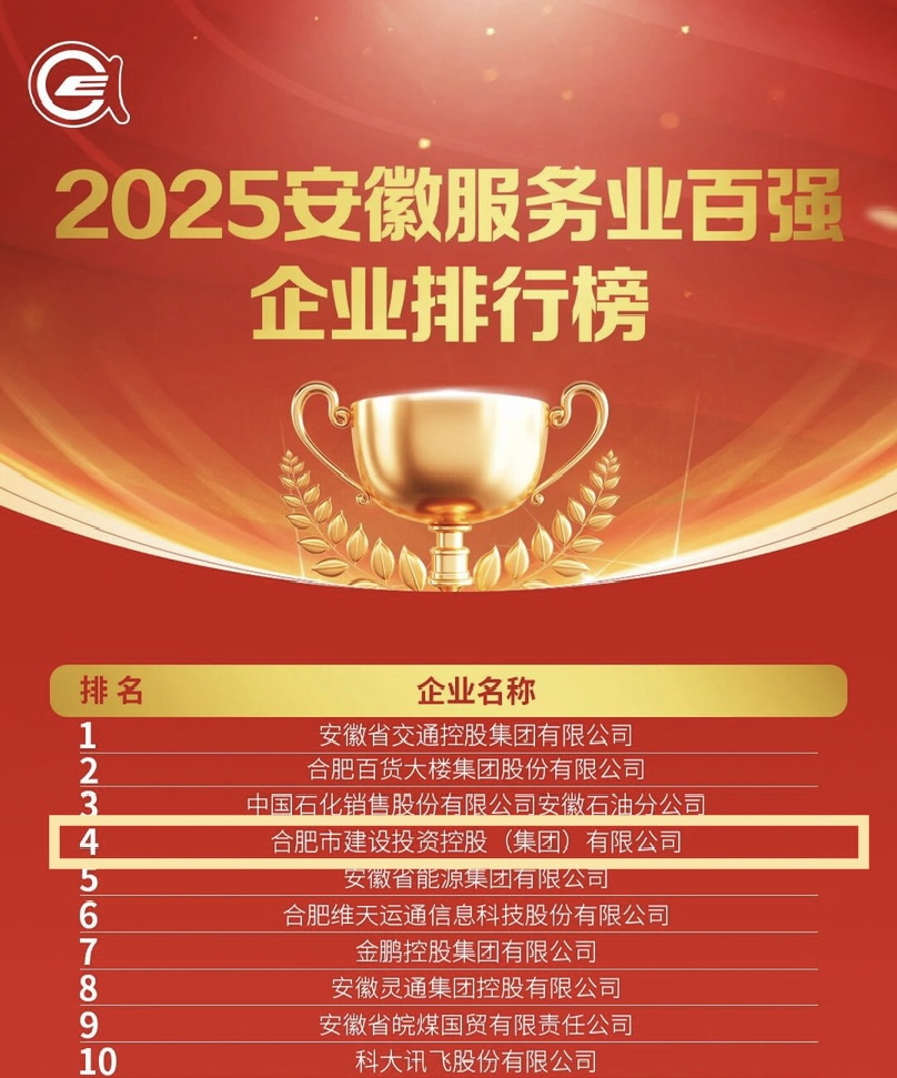 1763967106849 2.2025安徽效劳业百强企业