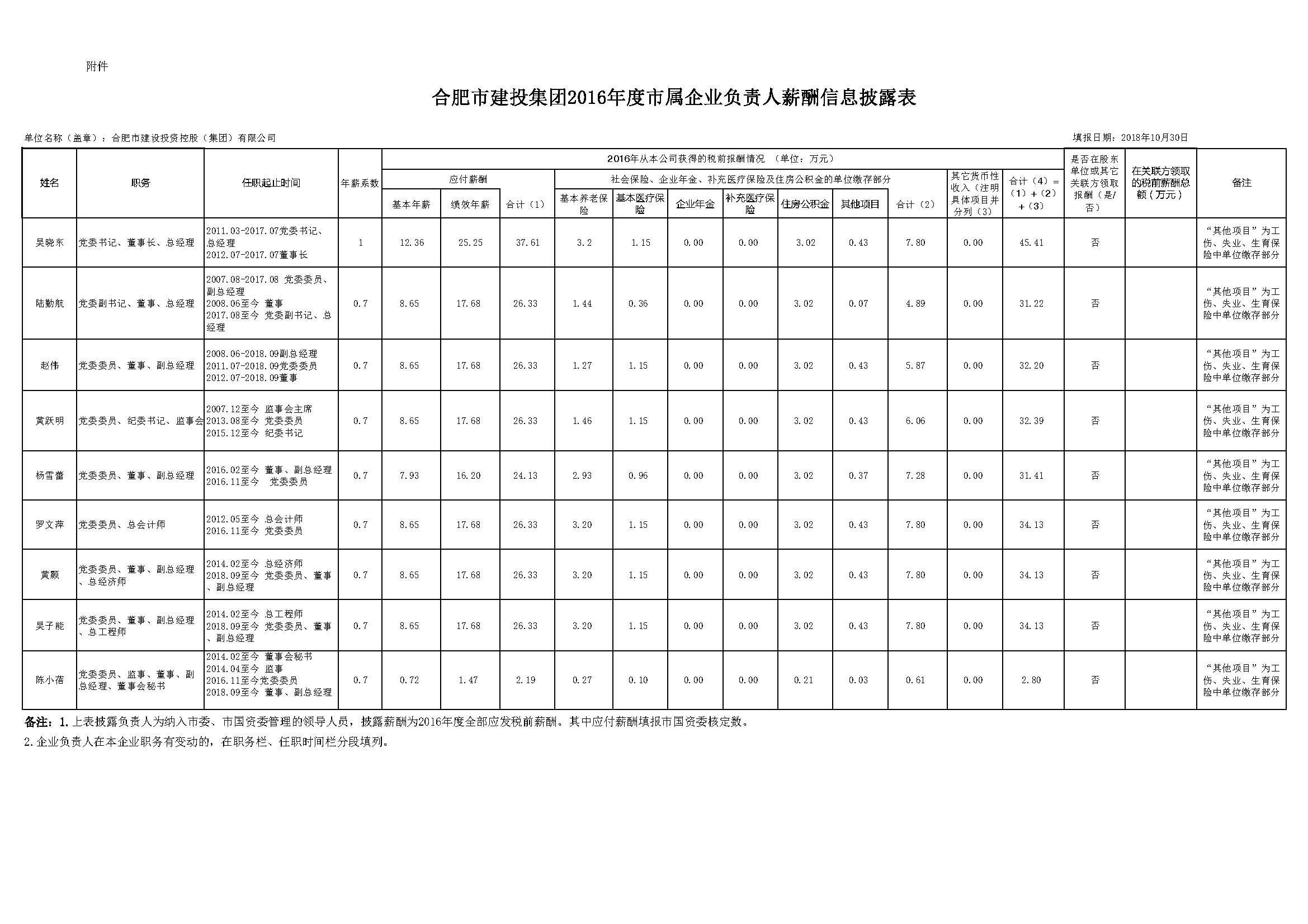 安博电竞·(中国区)有限公司官网